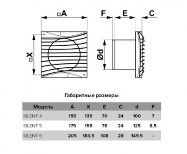 Вентилятор накладной ERA DiCiTi SILENT 5C Matt White d125