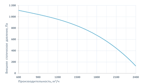 Приточно-вытяжная установка Breezart 2700 Lux RP SB